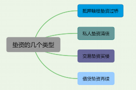 潜江融资清欠服务